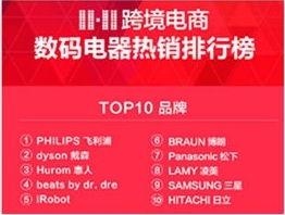 從紙尿褲到日用品 跨境電商進(jìn)入全面消費(fèi)升級(jí)新階段